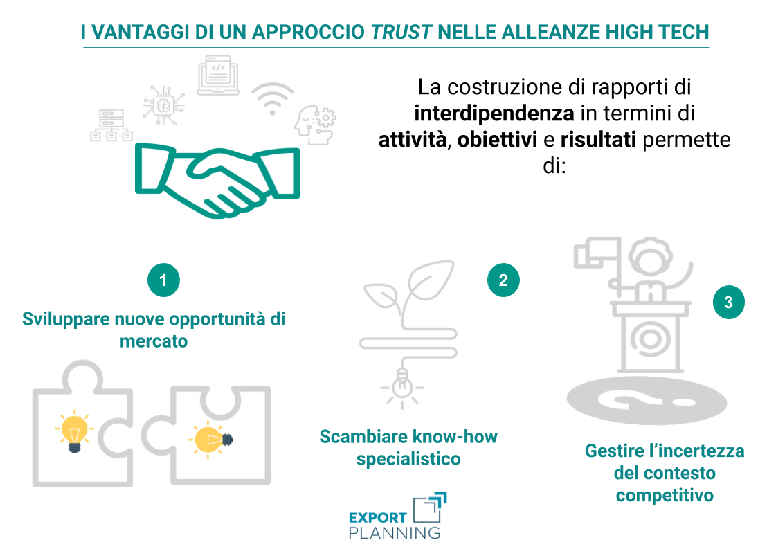 Infografica Alleanza strategica